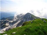 Tolminski Migovec -Tolminski Kuk - Zeleni vrh  -  Vrh nad Škrbino proti Zelenemu vrhu