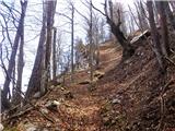 Podmežakla (Jesenice) - Planina Ravne