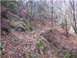 Podmežakla (Jesenice) - Planina Ravne