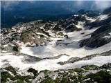 Tolminski Migovec -Tolminski Kuk - Zeleni vrh  -  Vrh nad Škrbino še je nekaj zime na bohinjski strani