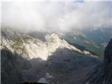 Bavšica - Pelc nad Kloncami - Pod Špičkom - Bavški Grintavec - Bavšica pogled proti Špičku