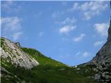 Riff. Tolazzi - Rauchkofel - Mt. Coglians - Riff. Marinelli nad kočo Tolazzi