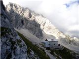 Bavšica - Pelc nad Kloncami - Pod Špičkom - Bavški Grintavec - Bavšica 