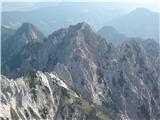 Koroška Rinka, Štajerska Rinka, Turska Gora Mrzla Gora