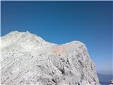 Koroška Rinka, Štajerska Rinka, Turska Gora Koroška in Štajerksa Rinka