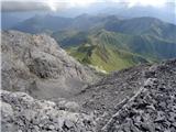 Riff. Tolazzi - Rauchkofel - Mt. Coglians - Riff. Marinelli 