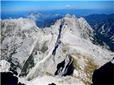 pogled navzdol na Kotovo sedlo
