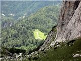 Pot stoletnice - Mojzesova škrbina - Viš Viška planina je daleč spodaj