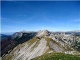 pl. Razor - preval Globoko - Vogel pogled na Bohinjsko -Tolminske gore (zahodno od Vogla)