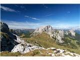 Torre Clampil - Monte Cavallo 