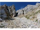 Eisenreich 2665m ,Pfannspitze 2678 po Karnischer Hohenweg KHW 403 in 03 naslednji poizkus , strmo po šodru do grape