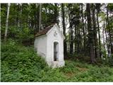 Spodnje Radvanje - Mariborska koča