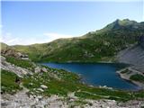 Riff. Tolazzi - Rauchkofel - Mt. Coglians - Riff. Marinelli Volayer see