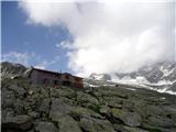 Monte Disgrazia (3678m) pred kočo Cesare Ponti na 2559m