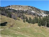 Hrušica - Hruška planina