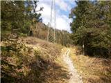 Podmežakla (Jesenice) - Planina Ravne