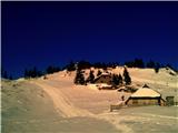 Mala planina