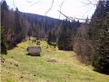 Podmežakla (Jesenice) - Planina Ravne