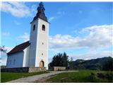 cerkvica sv.Martina