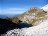 jezero v Lužnici