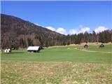 Podmežakla (Jesenice) - Planina Ravne