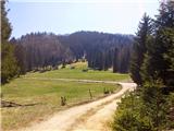 Podmežakla (Jesenice) - Planina Ravne