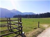 Podmežakla (Jesenice) - Planina Ravne