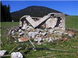 Podmežakla (Jesenice) - Planina Ravne