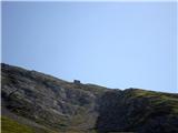 Vrh Planje  1863m bivak