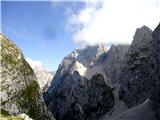 Bavšica - Pelc nad Kloncami - Pod Špičkom - Bavški Grintavec - Bavšica na sedlu Čez Brežiče