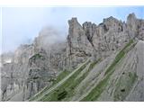 Cima Toro (2.355 m), Furlanski Dolomiti Slediti moram poti.