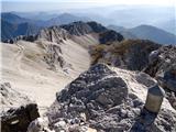 pogled v dolino Lužnice z vrha Vrha nad Peski