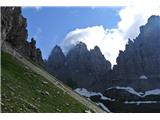 Cima Toro (2.355 m), Furlanski Dolomiti Razgledi s poti.