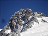 Piz Bernina Bernina v vsej svoji lepoti
