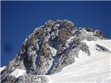 Piz Bernina Bernina v vsej svoji lepoti