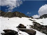 Schonbischlerhorn (3133m) snežišče pod goro