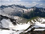 Schonbischlerhorn (3133m) 