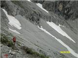 LASERZWAND 2614m preko melišča pod Gr.Sandspitze