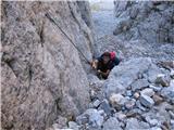 Monte Avanza in Monte Chiadenis v pomoč je jeklenica