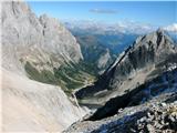 Fuciade, Passo San Pellegrino - Sasso Vernale