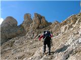 Fuciade, Passo San Pellegrino - Sasso Vernale