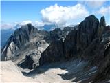 Fuciade, Passo San Pellegrino - Sasso Vernale