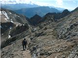 Fuciade, Passo San Pellegrino - Sasso Vernale