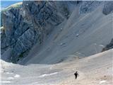 Fuciade, Passo San Pellegrino - Sasso Vernale