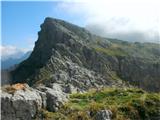 Passo Valles - Cima Caladora / Cima del Lago