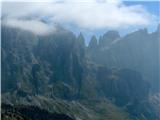 Passo Valles - Cima Valles / Cima Venegia