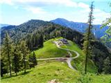 Na planini Preval