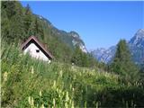 planina Goriuda