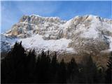 pogled nazaj gor