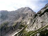 Bavšica - Pelc nad Kloncami - Pod Špičkom - Bavški Grintavec - Bavšica Bavški Grintavec